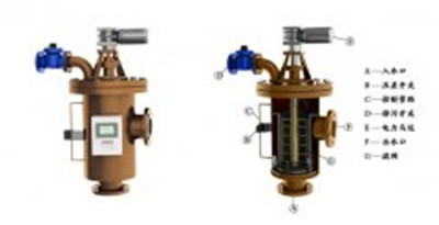 自清洗過濾器使翠江河恢復了昔日的美景